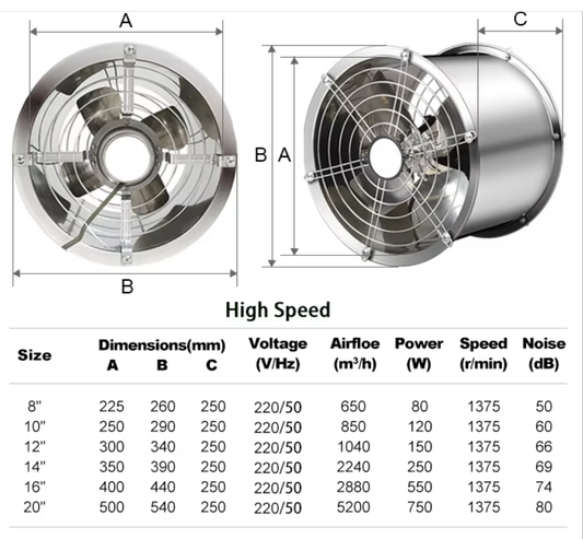 Industrial Fan
